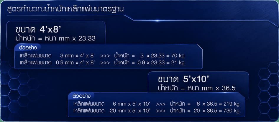 สูตรคำนวนเหล็ก-1