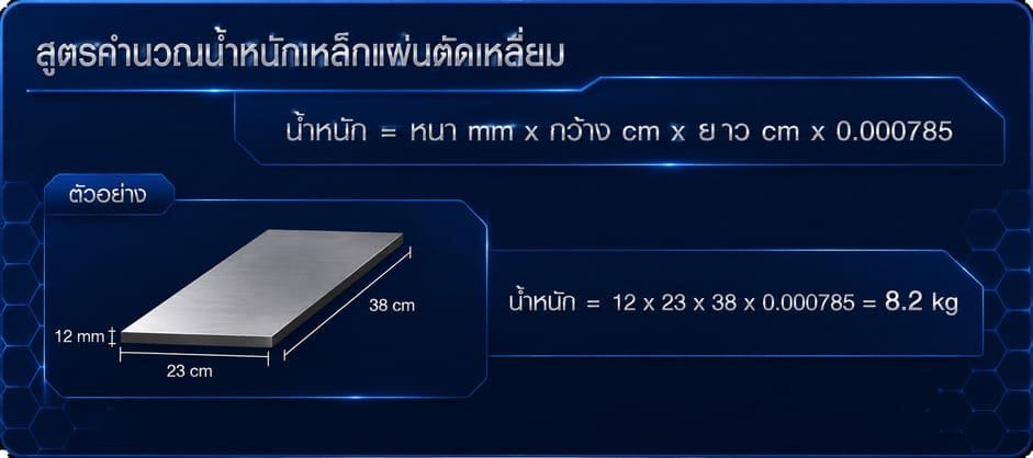 สูตรคำนวนเหล็ก-2