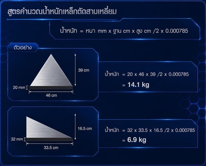 สูตรคำนวนเหล็ก-3