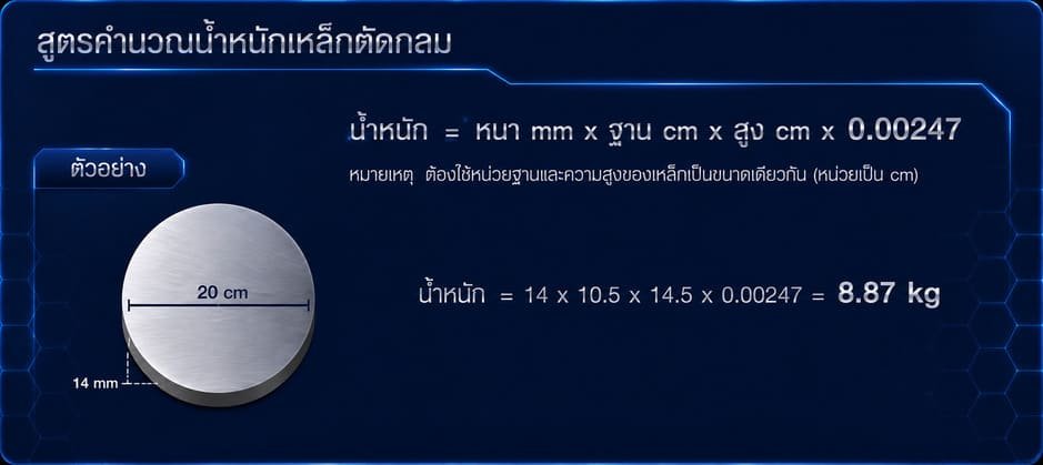 สูตรคำนวนเหล็ก-4