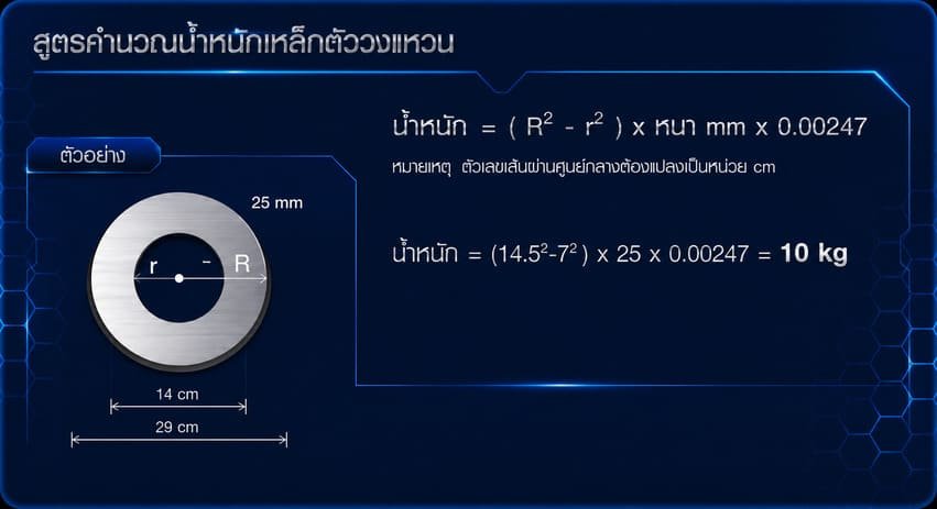 สูตรคำนวนเหล็ก-5