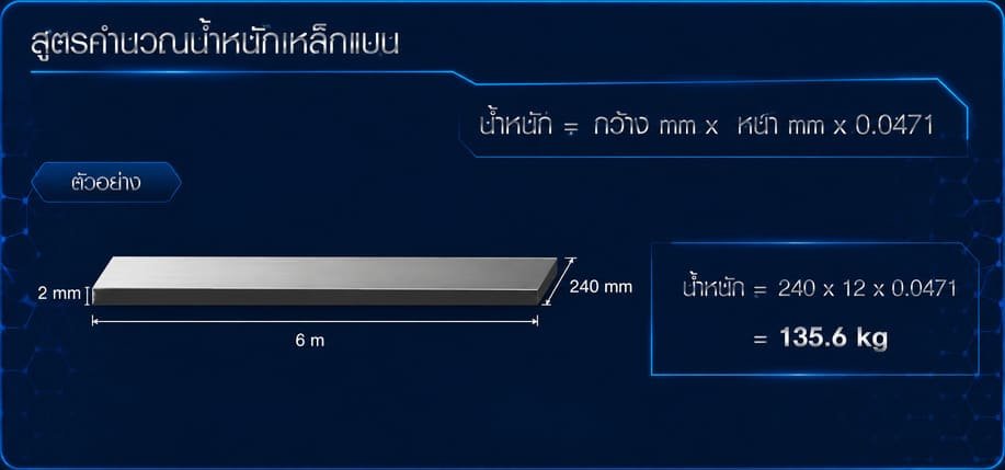 สูตรคำนวนเหล็ก-6